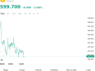 BNB (BNBUSD) Is down 1.04% on Aug 10: Key Drivers to Watch